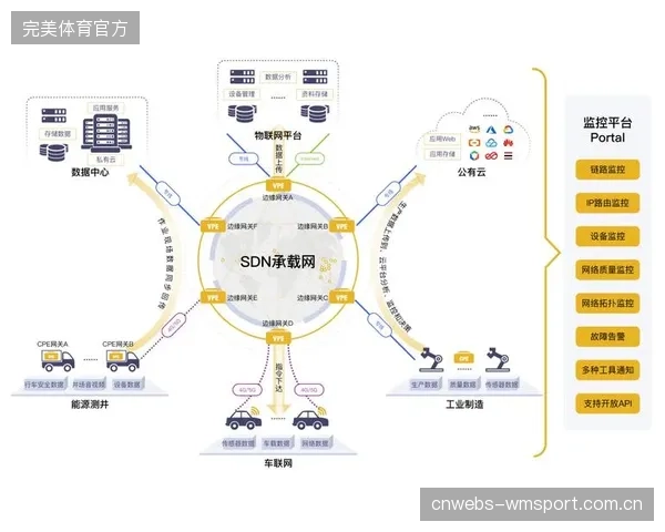 中美间的体育直播信号，借助优化后的云专线和SRT协议，端到端延迟已稳定控制在200毫秒以内